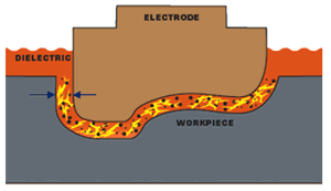 Eliminating Benchwork For Large Mold Surfaces